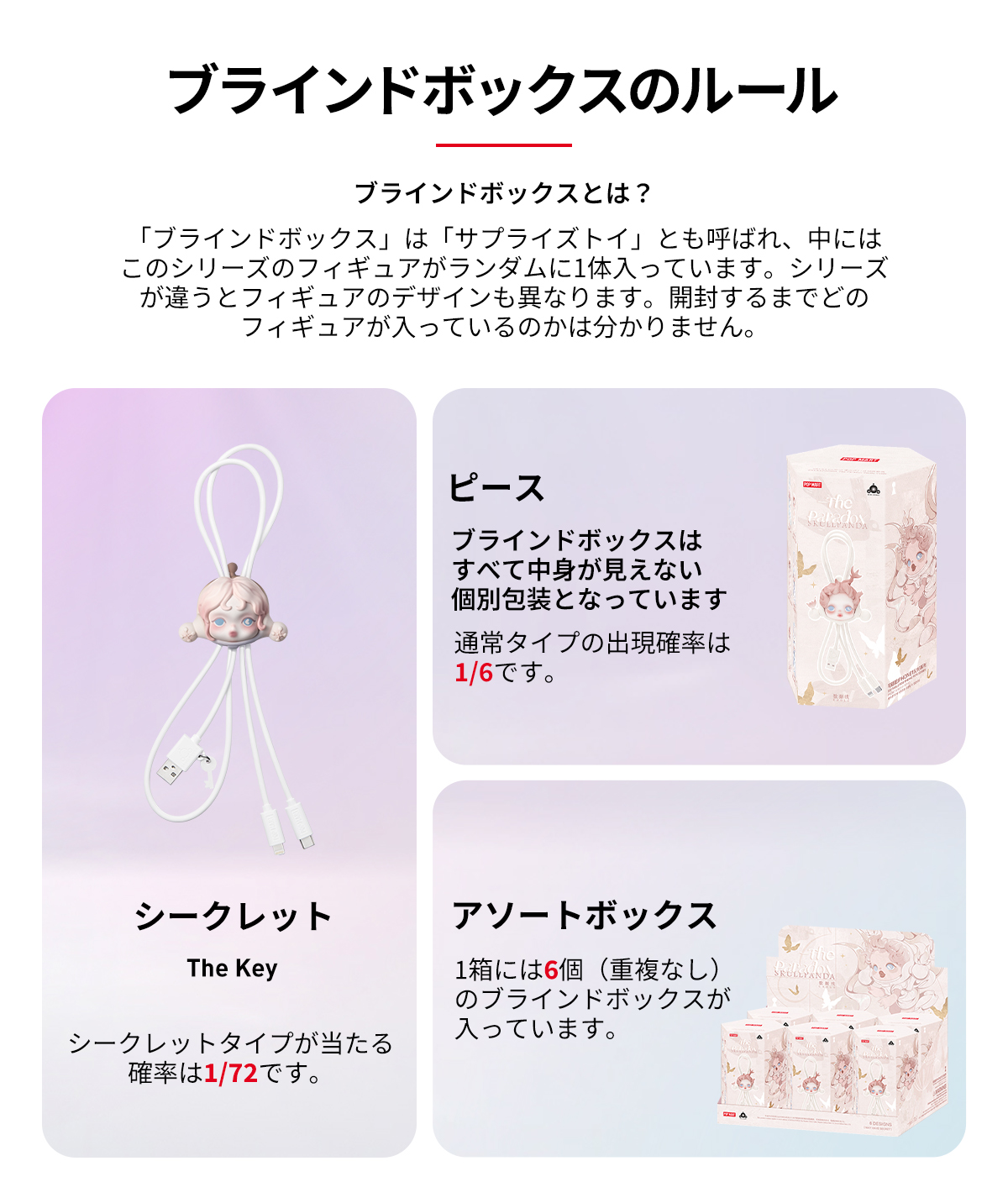 SKULLPANDA The Paradox シリーズ ケーブル - POP MART (Japan)